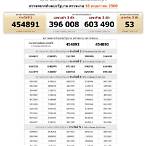 thailand lottery 2017